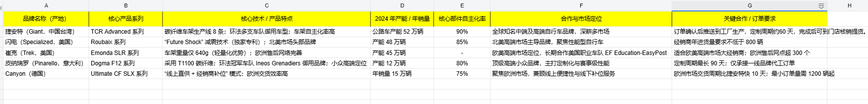 2025 Top Road Bike Manufacturers Tier Comparison